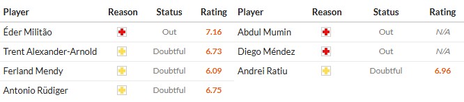 Soi kèo phạt góc Real Madrid vs Rayo Vallecano, 20h ngày 01/02 - Ảnh 2