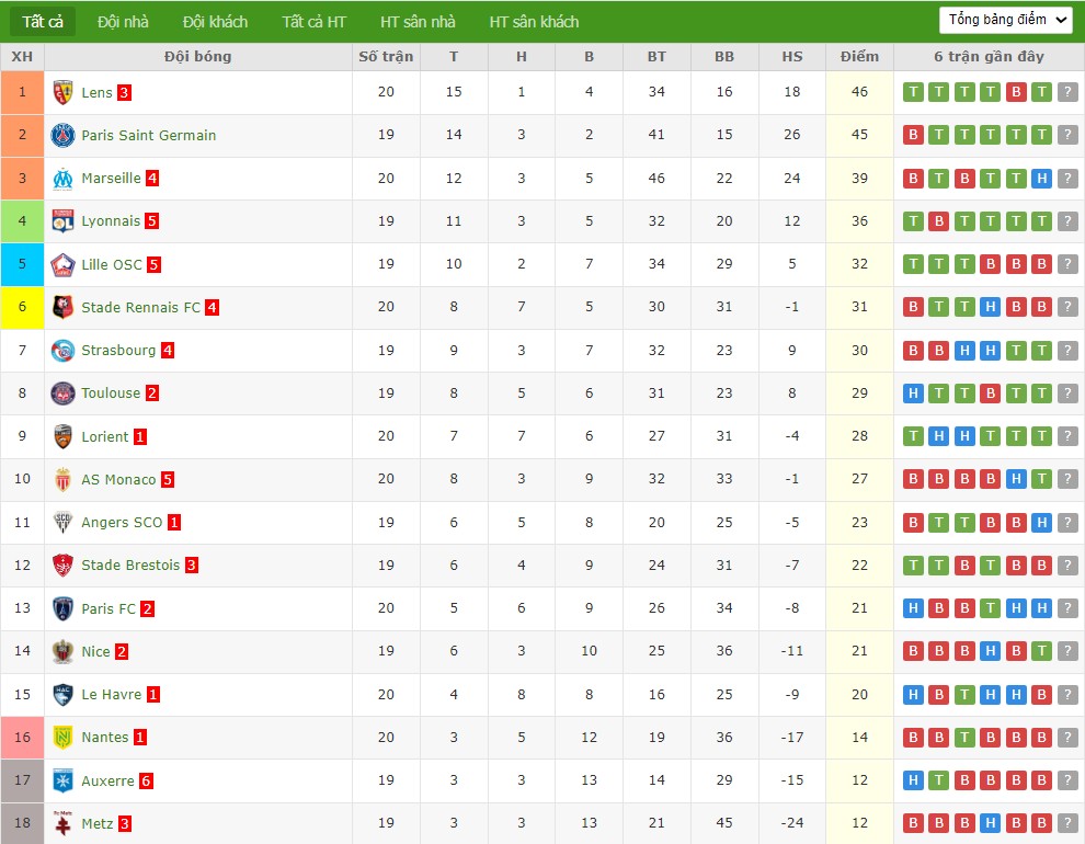 Soi kèo phạt góc Strasbourg vs PSG, 2h45 ngày 02/02 - Ảnh 5