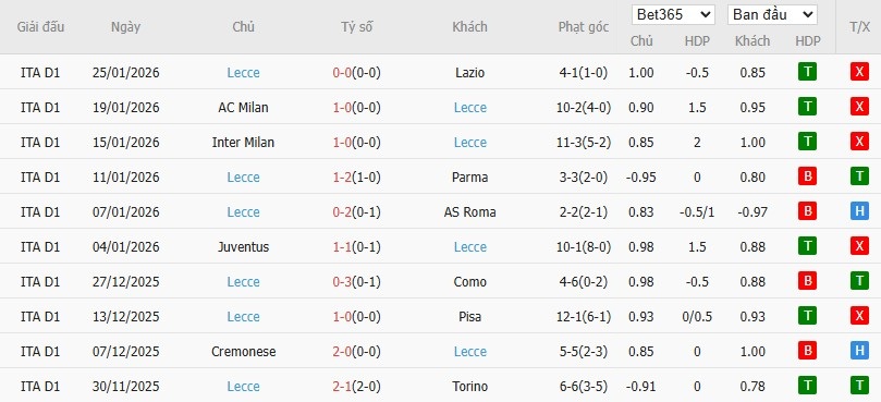 Soi kèo phạt góc Torino vs Lecce, 18h30 ngày 01/02 - Ảnh 5