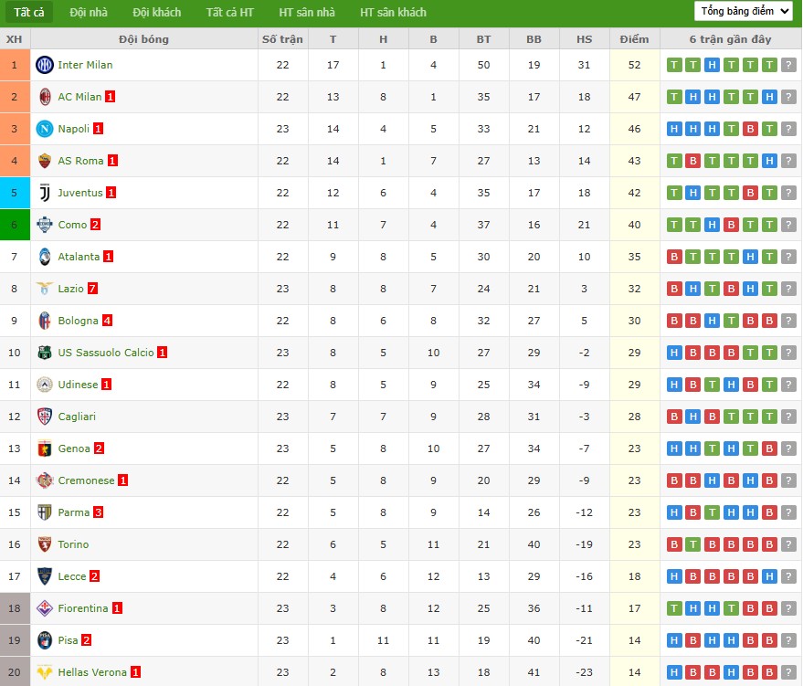 Soi kèo phạt góc Torino vs Lecce, 18h30 ngày 01/02 - Ảnh 7