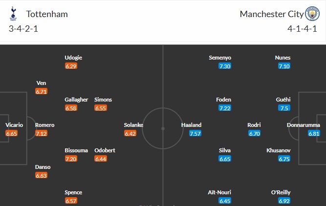 Soi kèo phạt góc Tottenham vs Man City, 23h30 ngày 01/02 - Ảnh 3