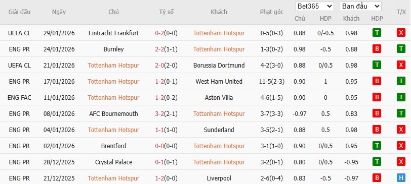 Soi kèo phạt góc Tottenham vs Man City, 23h30 ngày 01/02 - Ảnh 4