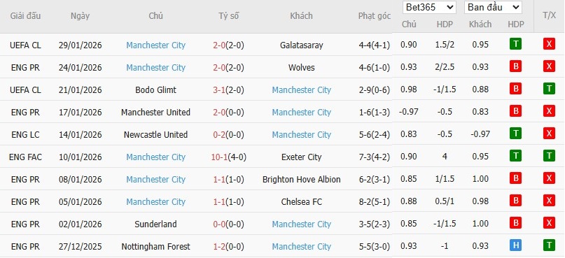 Soi kèo phạt góc Tottenham vs Man City, 23h30 ngày 01/02 - Ảnh 5