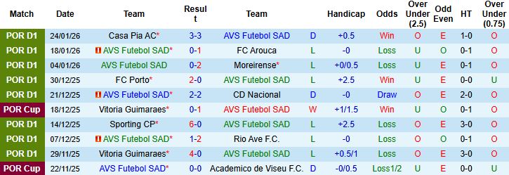 Nhận định, Soi kèo AVS Futebol vs Braga 01h45 ngày 03/02: Khách lấn chủ - Ảnh 3