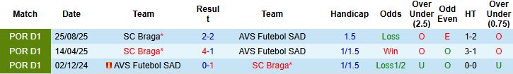 Nhận định, Soi kèo AVS Futebol vs Braga 01h45 ngày 03/02: Khách lấn chủ - Ảnh 4