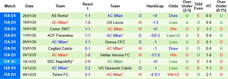 Nhận định, Soi kèo Bologna vs AC Milan 2h45 ngày 4/2: Khẳng định bản lĩnh  - Ảnh 4