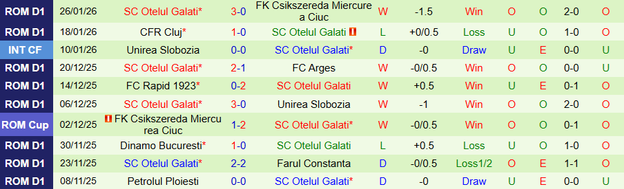 Nhận định, Soi kèo Botosani vs Otelul Galati, 23h30 ngày 2/2: Tiếp đà vươn lên - Ảnh 1