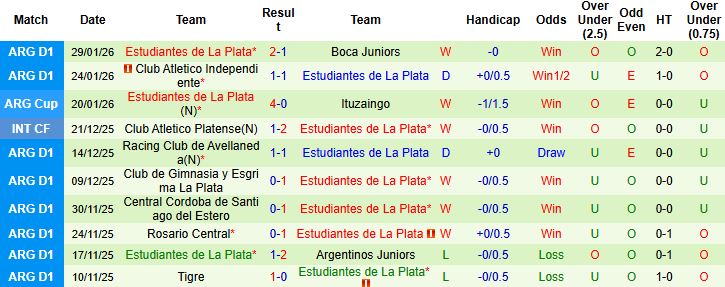 Nhận định, Soi kèo Defensa vs Estudiantes 05h45 ngày 03/02: Tiếp đà hưng phấn - Ảnh 2