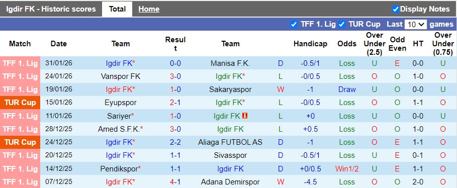 Nhận định, Soi kèo Igdir vs Antalyaspor 17h00 ngày 3/2: Đối thủ lạ lẫm - Ảnh 1