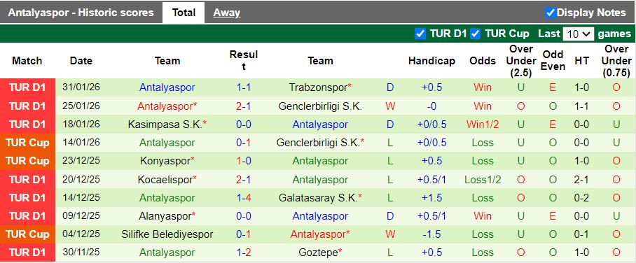 Nhận định, Soi kèo Igdir vs Antalyaspor 17h00 ngày 3/2: Đối thủ lạ lẫm - Ảnh 2