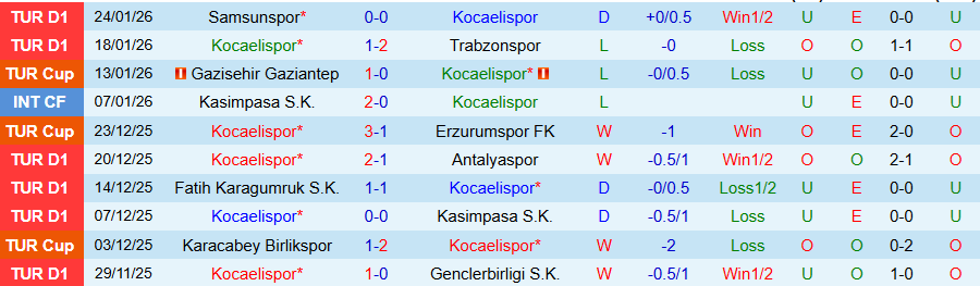 Nhận định, Soi kèo Kocaelispor vs Fenerbahce, 00h00 ngày 3/2: Kẻ mạnh gặp khó - Ảnh 2