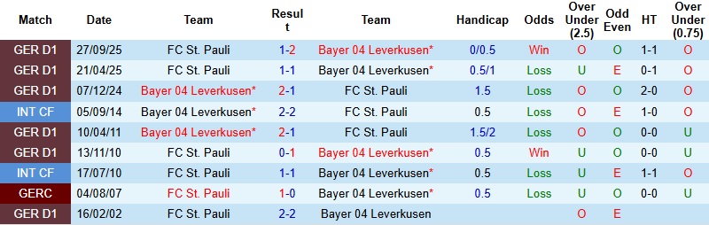 Nhận định, Soi kèo Leverkusen vs St. Pauli 2h45 ngày 4/2: Thẳng tiến vào bán kết - Ảnh 2