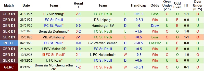 Nhận định, Soi kèo Leverkusen vs St. Pauli 2h45 ngày 4/2: Thẳng tiến vào bán kết - Ảnh 4