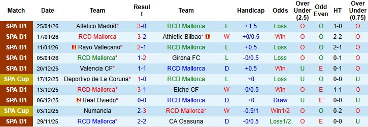 Nhận định, Soi kèo Mallorca vs Sevilla 03h00 ngày 03/02: Điểm tựa sân nhà - Ảnh 3