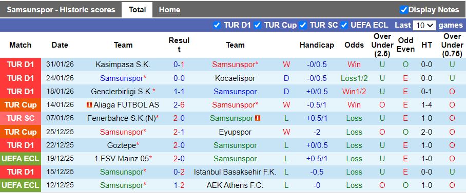 Nhận định, Soi kèo Samsunspor vs Bodrum 19h30 ngày 3/2: Củng cố ngôi đầu - Ảnh 2