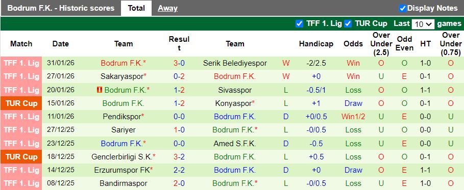 Nhận định, Soi kèo Samsunspor vs Bodrum 19h30 ngày 3/2: Củng cố ngôi đầu - Ảnh 3