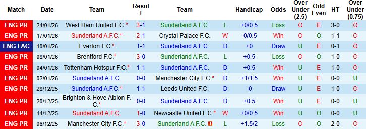 Nhận định, Soi kèo Sunderland vs Burnley 03h00 ngày 03/02: Sống sót tại The Light - Ảnh 3