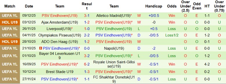 Nhận định, Soi kèo U19 Chelsea vs U19 PSV, 0h00 ngày 4/2: Hiên ngang đi tiếp - Ảnh 4
