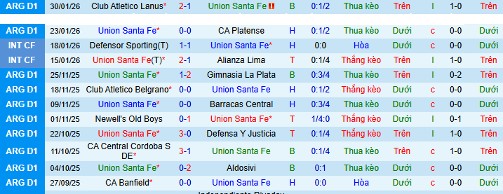 Nhận định, Soi kèo Union de Santa Fe vs Gimnasia Mendoza 8h ngày 3/2: Vị khách khó chịu - Ảnh 1