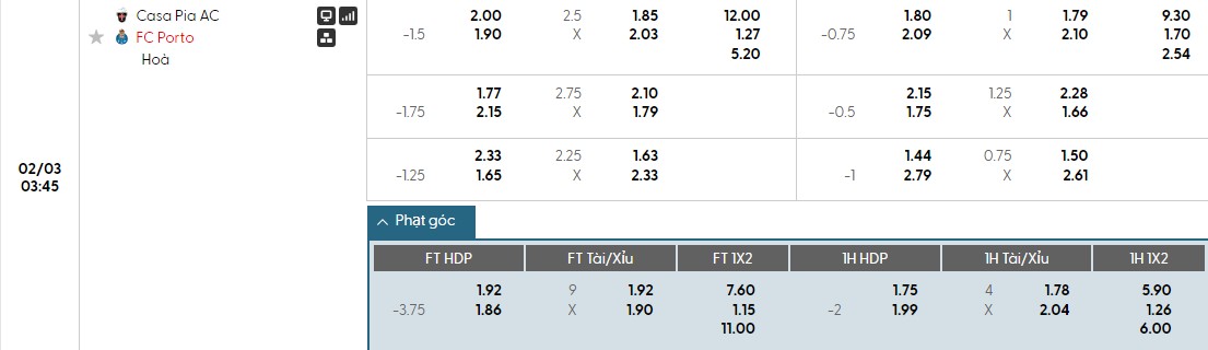Soi kèo phạt góc Casa Pia vs Porto, 3h45 ngày 03/02 - Ảnh 1
