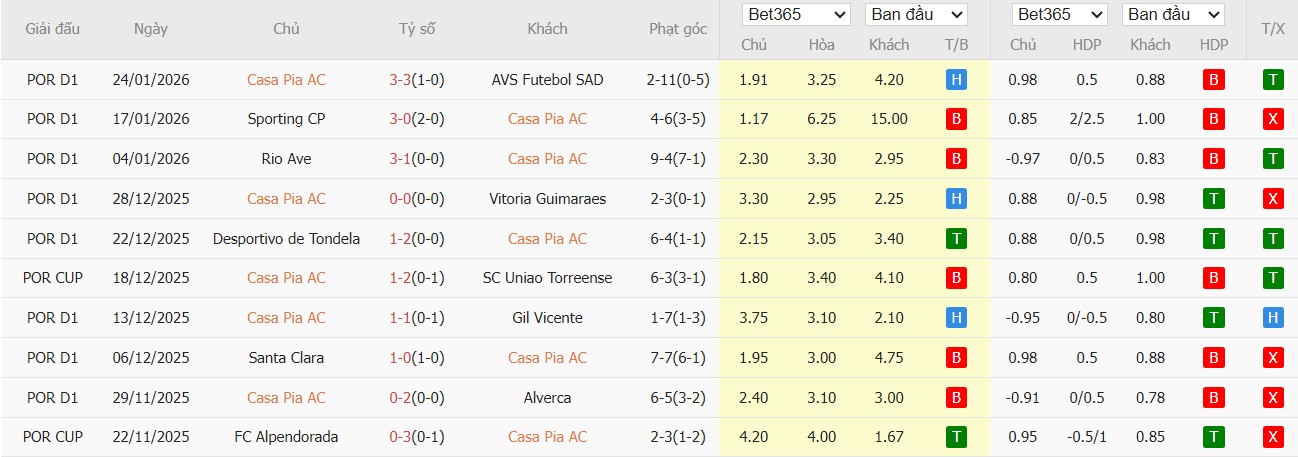 Soi kèo phạt góc Casa Pia vs Porto, 3h45 ngày 03/02 - Ảnh 2