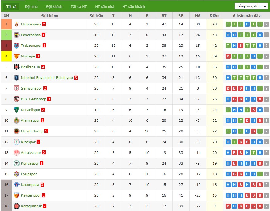 Soi kèo phạt góc Kocaelispor vs Fenerbahce, 0h ngày 03/02 - Ảnh 5