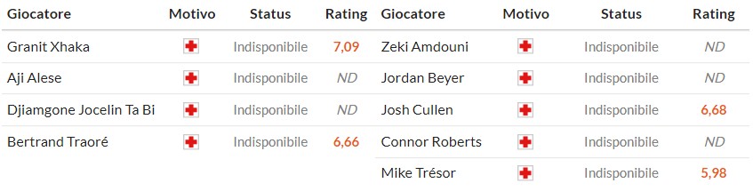 Soi kèo phạt góc Sunderland vs Burnley, 3h ngày 03/02 - Ảnh 2