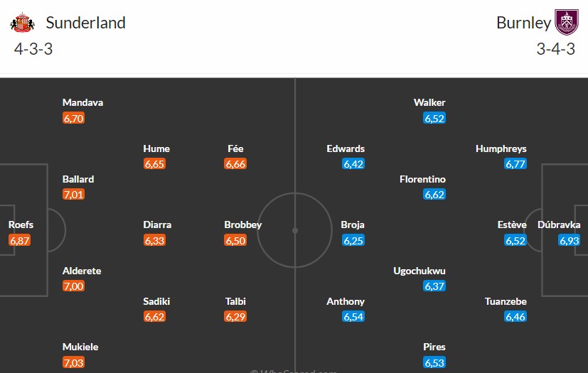Soi kèo phạt góc Sunderland vs Burnley, 3h ngày 03/02 - Ảnh 3