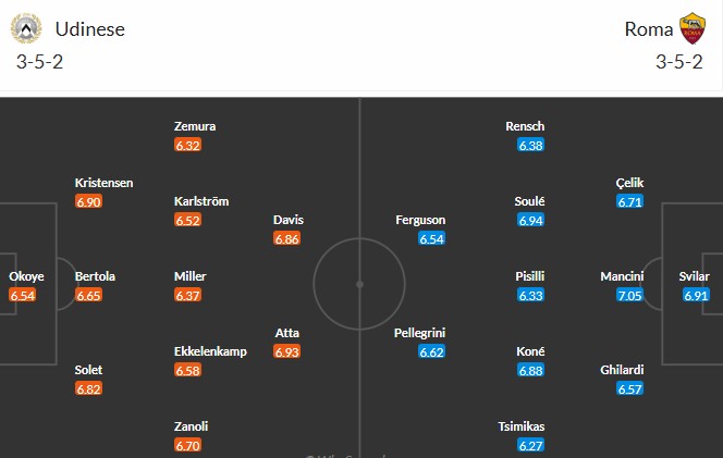 Soi kèo phạt góc Udinese vs AS Roma, 2h45 ngày 03/02 - Ảnh 3