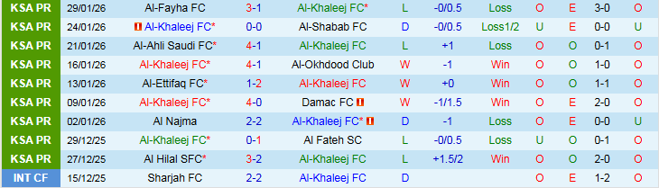 Nhận định, Soi kèo Al-Khaleej vs Al-Qadsiah 0h30 ngày 4/2: Mang điểm về nhà - Ảnh 2