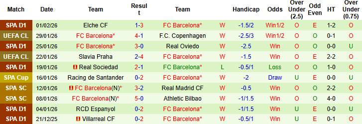 Nhận định, Soi kèo Albacete vs Barcelona 03h00 ngày 04/02: Khách thắng nhẹ - Ảnh 2