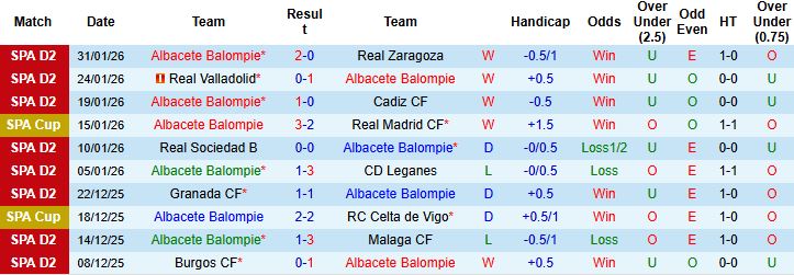 Nhận định, Soi kèo Albacete vs Barcelona 03h00 ngày 04/02: Khách thắng nhẹ - Ảnh 3