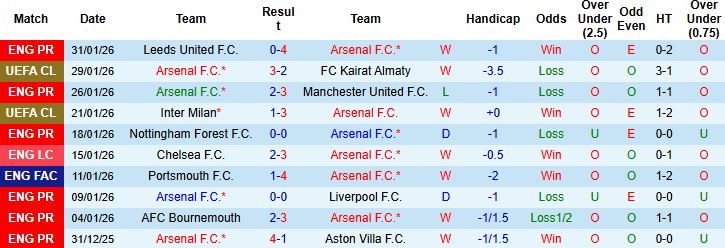 Nhận định, Soi kèo Arsenal vs Chelsea 03h00 ngày 04/02: Chủ nhà hưng phấn - Ảnh 3