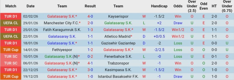 Nhận định, Soi kèo Galatasaray vs Istanbulspor, 0h30 ngày 5/2: Mạch trận toàn thắng - Ảnh 3