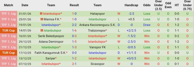 Nhận định, Soi kèo Galatasaray vs Istanbulspor, 0h30 ngày 5/2: Mạch trận toàn thắng - Ảnh 4