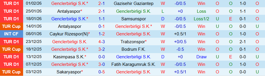 Nhận định, Soi kèo Genclerbirligi vs Eyupspor, 22h00 ngày 4/2: Tiếp mạch toàn thắng - Ảnh 2