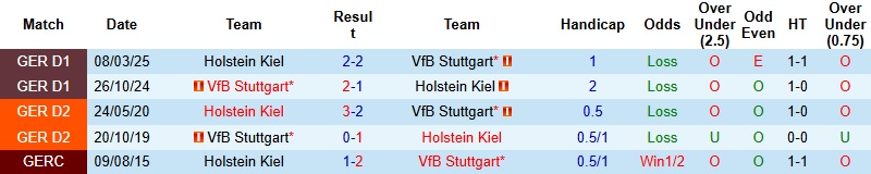 Nhận định, Soi kèo Holstein Kiel vs Stuttgart 2h45 ngày 5/2: Hạ gục kẻ thách thức - Ảnh 2