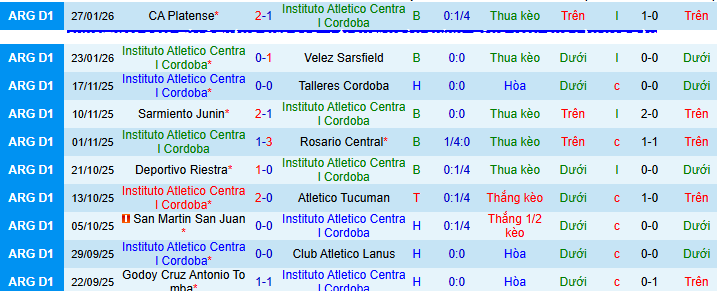Nhận định, Soi kèo Instituto vs Lanus 7h15 ngày 4/2: Ca khúc khải hoàn - Ảnh 1