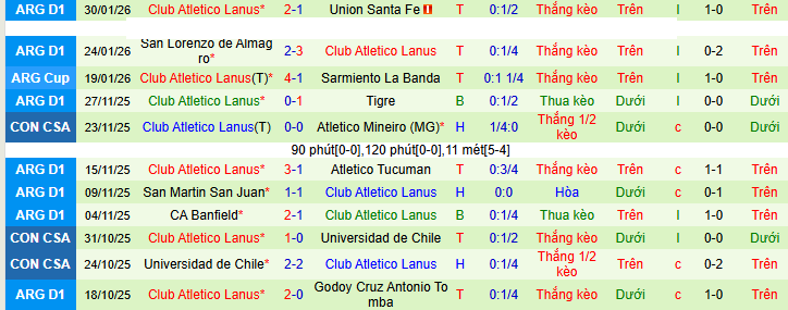 Nhận định, Soi kèo Instituto vs Lanus 7h15 ngày 4/2: Ca khúc khải hoàn - Ảnh 2