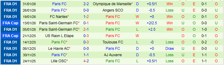 Nhận định, Soi kèo Lorient vs Paris 2h30 ngày 5/2: Đôi công hấp dẫn - Ảnh 3