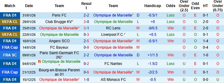 Nhận định, Soi kèo Marseille vs Rennes 03h10 ngày 04/02: Chiến thắng cách biệt - Ảnh 3