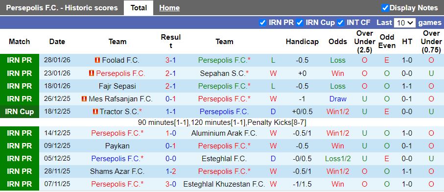 Nhận định, Soi kèo Persepolis vs Chadormalou Ardakan 19h30 ngày 3/2: Ngôi đầu vẫy gọi - Ảnh 2