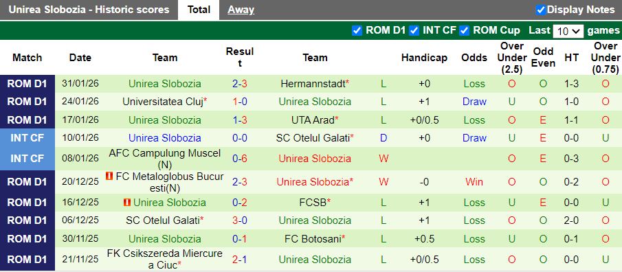 Nhận định, Soi kèo Petrolul Ploiesti vs Unirea Slobozia 21h00 ngày 3/2: Đối thủ ngang tài - Ảnh 3