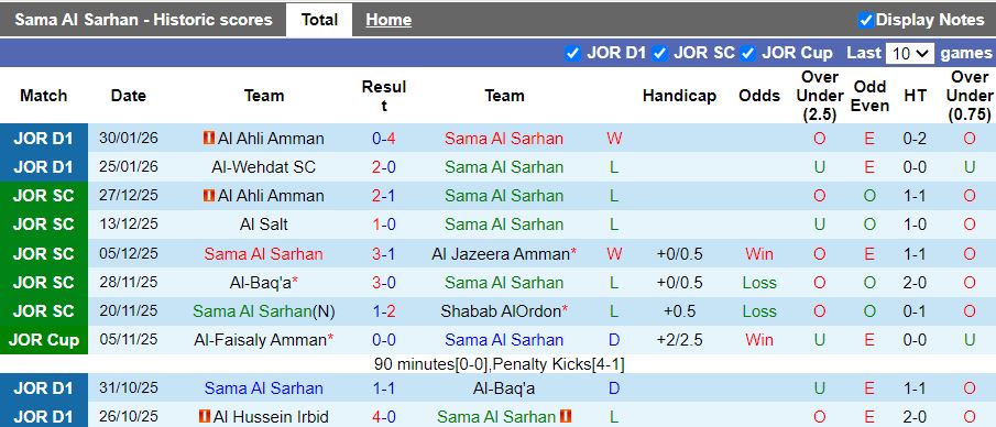 Nhận định, Soi kèo Sama Al Sarhan vs Al Jazeera Amman 20h00 ngày 3/2: Chủ nhà lép vế - Ảnh 2