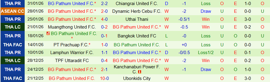 Nhận định, Soi kèo Selangor vs Pathum United, 19h30 ngày 4/2: Ghìm chân nhau ở thế chân tường - Ảnh 1