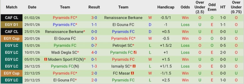 Nhận định, Soi kèo Smouha SC vs Pyramids, 22h00 ngày 4/2: Tiến gần ngôi đầu - Ảnh 4