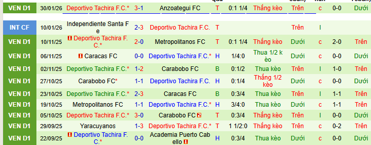 Nhận định, Soi kèo The Strongest vs Deportivo Tachira 7h30 ngày 4/2: Vận đen trên sân nhà - Ảnh 2