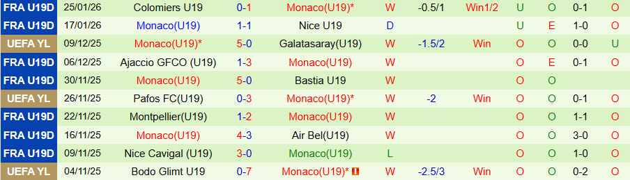 Nhận định, Soi kèo U19 Club Brugge vs U19 Monaco, 22h00 ngày 3/2: Cầm chân kẻ mạnh - Ảnh 1