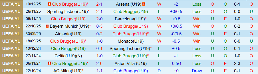 Nhận định, Soi kèo U19 Club Brugge vs U19 Monaco, 22h00 ngày 3/2: Cầm chân kẻ mạnh - Ảnh 2