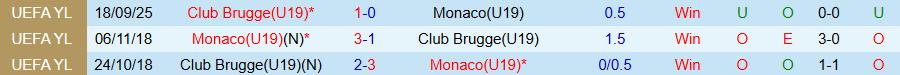 Nhận định, Soi kèo U19 Club Brugge vs U19 Monaco, 22h00 ngày 3/2: Cầm chân kẻ mạnh - Ảnh 3